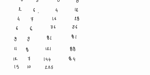 find-the-line-of-best-fit-to-the-following-data-shown-in-the-graph-x-0-2-4-6-9-11-12-15-17-19-yh5-67-6-9-8-10-12-12-37993