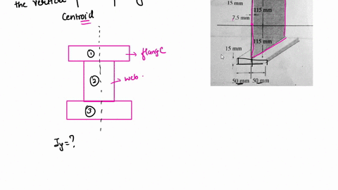 ty-15-mm-115-mm-73mm-115-mm-15-mm-50-mm-50-mm-determine-the-beam-cross-sectional-moment-o-inertia-iy-about-the-vertical-axis-passing-through-ihe-centroid-94254