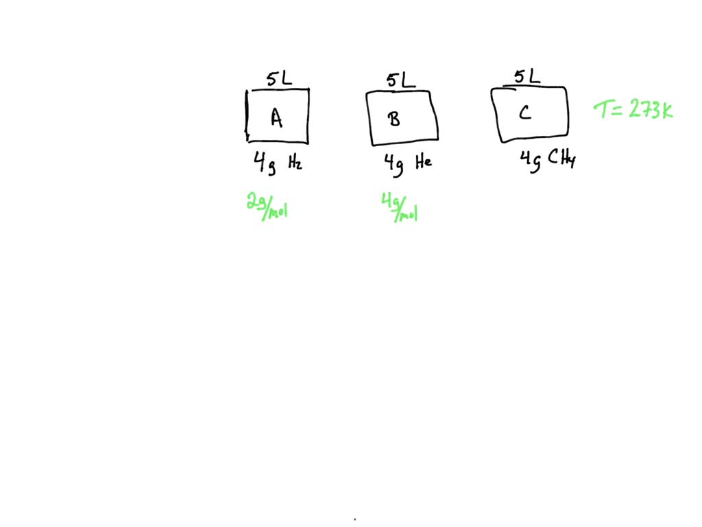 SOLVED: Question 10 5 Pts Three Identical Flasks Contain Three ...