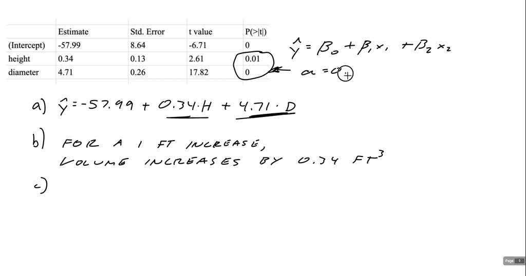 SOLVED: The data that appear in the TimberYield.xls file (posted in eLC ...