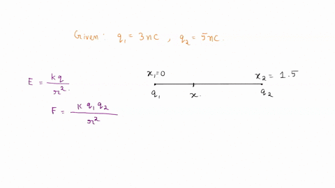 charge-q1-300-nc-is-at-x1-0-and-charge-q2-500-nc-is-at-x2-150-m-at-what-point-between-the-two-charges-is-the-electric-field-equal-to-zero-enter-the-x-coordinate-in-m-35594
