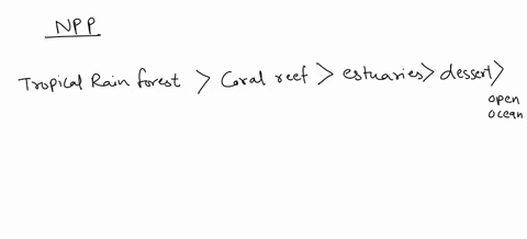 1-if-two-competing-species-occupied-the-same-niche-and-used-limiting-resources-at-the-same-rates-per-individual-then-the-competition-coefficient-would-be-a-equal-to-one-b-less-than-one-c-mor-67854