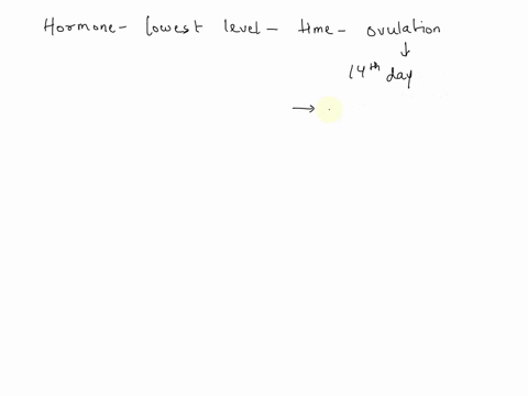 rcecn-luabb-umt-me-wie-hciuuai-litic-fsh-l-estrogcns-days-according-to-the-ovulation-diagram-above-which-hormone-is-at-its-lowest-level-at-the-time-of-fsh-progesterone-lh-progeslcrone-estror-52488