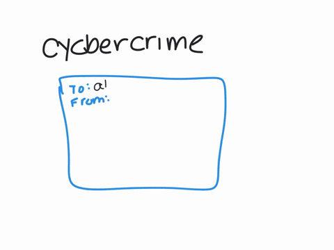 use-the-internet-or-strayer-library-to-locate-an-example-of-cybercrime-in-a-corporate-setting