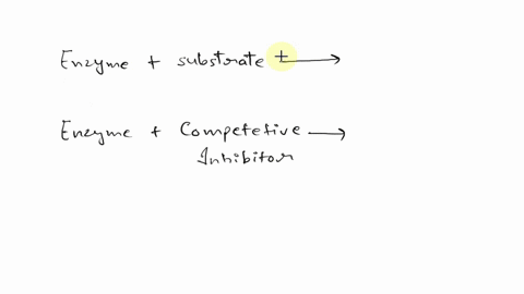 which-of-the-following-statements-about-competitive-inhibitors-of-an-enzyme-catalyzed-reaction-is-correct-the-inhibition-can-be-overcome-by-increasing-substrate-concentration-to-a-very-high-92877