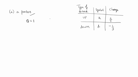which-quark-combination-can-make-up-a-a-proton-and-b-a-neutron-table-1-explain-your-reasoning-table-1-quarks-type-of-quark-symbol-charge-2-3-up-down-3-53946