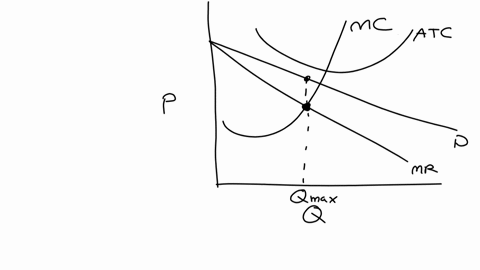 Kos Marginal curve marginal revenue curve mr marginal cost curve mc and average ...