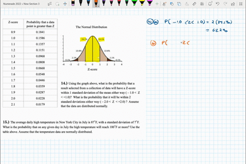 z-score-probability-that-a-data-point-is-greater-than-z-01841-the-normal-distribution-09-10-01586-3419-34-18-11-01357-12-01151-13678-13630-13-00968-2188-0181-218-018-14-00808-3-15-00668-z-sc-45052