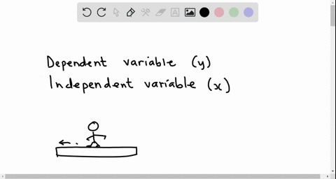 independent-and-dependent-variables-identify-which-of-the-two-variables-in-exercises-10-14-is-the-2-27247