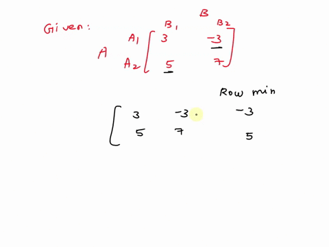 for-the-game-if-a-saddle-point-exists-find-the-strategies-producing-it-and-the-value-of-the-game-identify-whether-the-game-is-strictly-determined-45295
