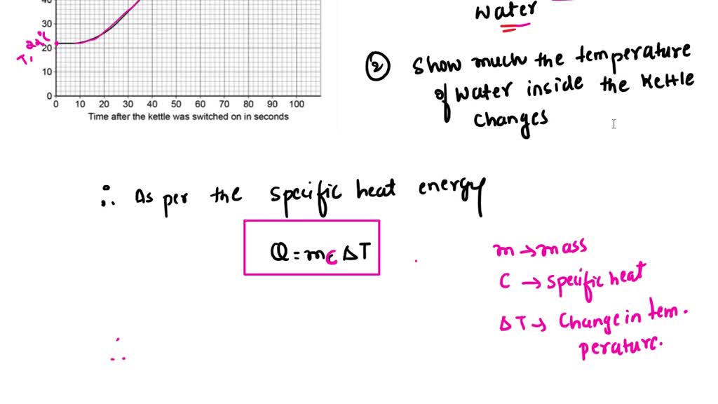 SOLVED "The energy transferred to the water in 100 seconds was 155 000