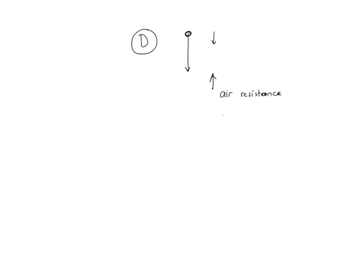 figure-1-figure-2-figure-1-shows-a-person-dropping-a-coffee-filter-to-the-floor-as-the-filter-drops-air-resistance-will-cause-the-acceleration-to-decrease-with-time-figure-2-shows-the-velocity-v-and-a