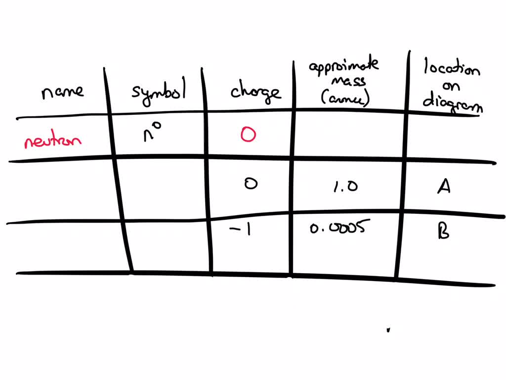 SOLVED: Complete The Table Below Using The Diagram Of An Atom Shown At ...