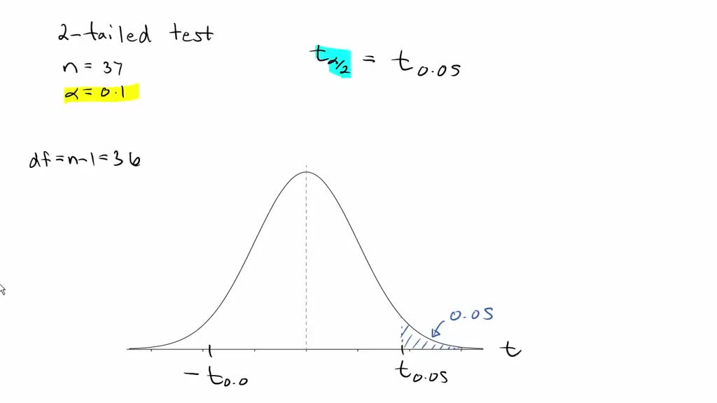 SOLVED: You are performing a two-tailed t-test with a sample size of 37 ...