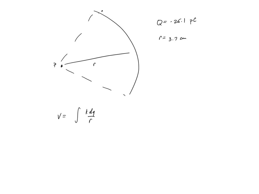 SOLVED Texts In the figure, a plastic rod having a uniformly