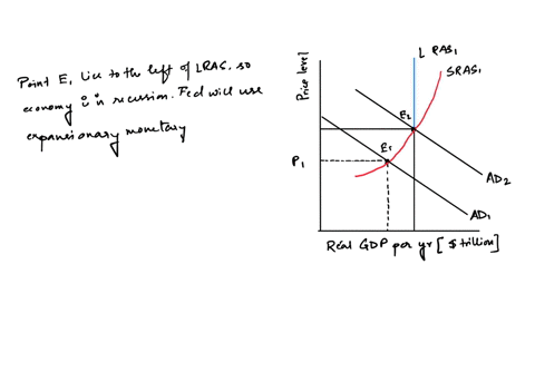 suppose-that-the-graph-below-represents-the-current-state-of-the-economy-q-1-using-either-the-line-drawing-or-3-point-curved-line-drawing-tool-show-how-monetary-policy-could-be-used-to-resto-18404