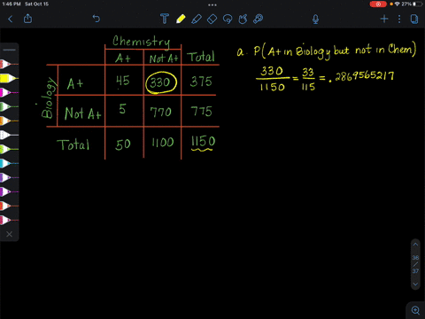 consider-1150-students-that-were-enrolled-in-both-biology-and-chemistry-among-these-students-only-50-got-an-a-in-chemistry-however-375-students-got-an-a-in-biology-there-were-45-students-tha-95264