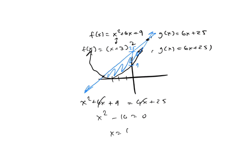 find-the-area-of-the-region-see-examples-1-2-3-and-4-fx-x2-6x-9-gx-6x-25-the-x-y-coordinate-plane-is-given-there-is-1-curve-1-line-and-a-shaded-region-on-the-graph-the-curve-labeled-f-enters-91681
