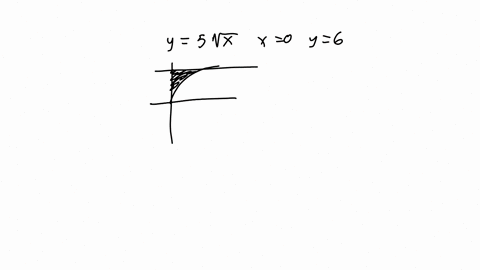 find-the-exact-value-of-the-volume-of-the-solid-obtained-by-rotating-the-region-bounded-by-y5sqrtx-x0-and-y6-about-the-y-axis-93259