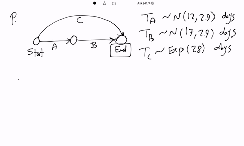 the-attached-network-of-activities-shown-describes-a-construction-project-simple-the-directed-arcs-represent-activities-and-the-nodes-represent-the-start-and-completion-of-activities-the-durations-in-