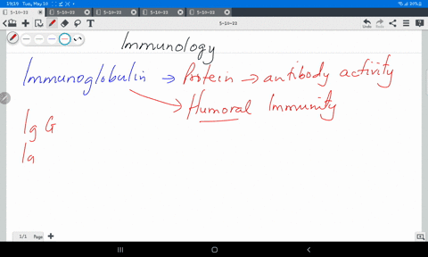 immunoglobulin-extracted-from-the-pooled-blood-of-many-human-donors-is-called-___________________-omega-globulin-theta-globulin-beta-globulin-gamma-globulin-alpha-globulin-44537