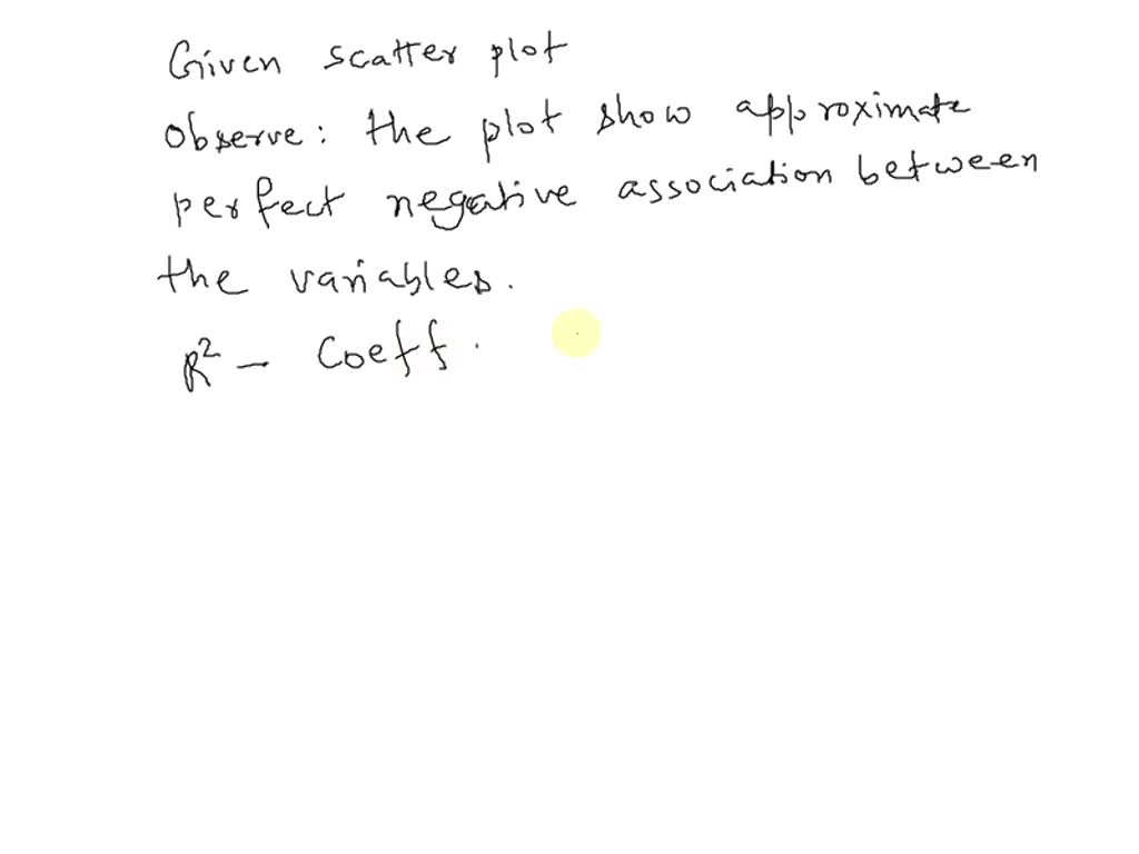 SOLVED Question Shown Below Is A Scatter Plot Of Y Versus X Which solved-question-shown-below-is-a-scatter-plot-of-y-versus-x-which