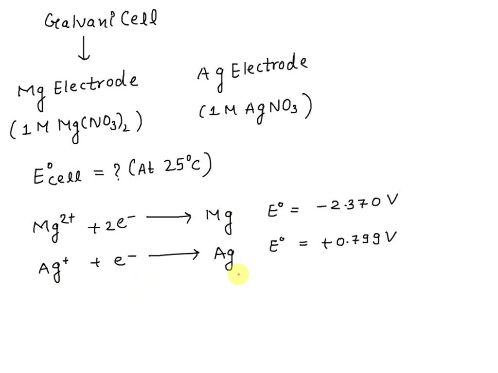 SOLVED A galvanic cell consists of a Mg electrode in 1 M Mg(NO3)2