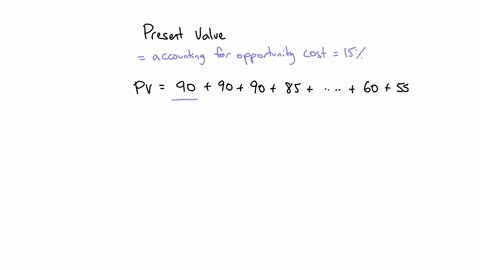 determine-the-present-worth-in-year-0-of-the-cash-flows-shown-at-an-interest-rate-of-15-per-year-year-1-2-3-4-5-6-7-8-9-10-cash-flow1000-90-90-90-85-80-75-70-65-60-55-99411
