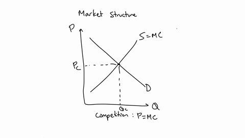 how-do-the-monopolistic-price-and-quantity-compare-with-those-of-competitive-market-equilibrium