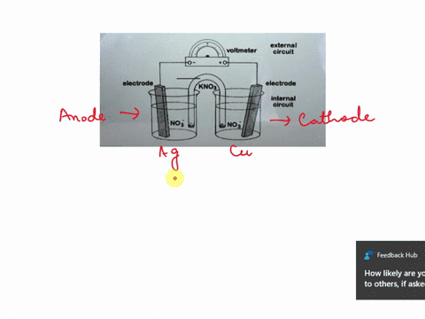 52) Consider the diagram on the right for a galvanic cell constructed ...