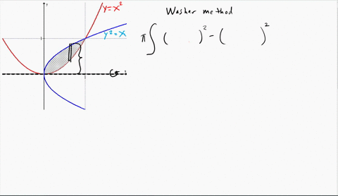 using-disks-or-washers-find-the-volume-of-the-solid-obtained-by-rotating-the-region-bounded-by-the-curves-y-x2-and-y2-x-about-the-x-axis-volume-19823