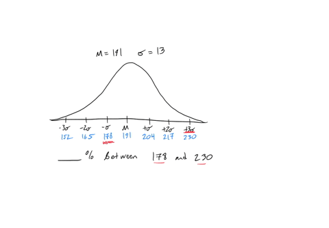 suppose-normally-distributed-set-of-data-has-a-mean-of-191-and-standard-deviation-of-13-use_the-68-95-992-rule-sometimes-called-the-empirical-rule-or-the-standard-deviation-rule-to-determine-08545