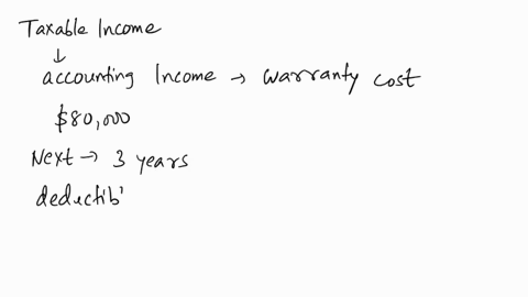 during-its-first-year-of-operations-ending-on-december-31-2016-the-dakota-company-reported-pretax-accounting-income-of-600000-the-only-difference-between-taxable-income-and-accounting-income-58821