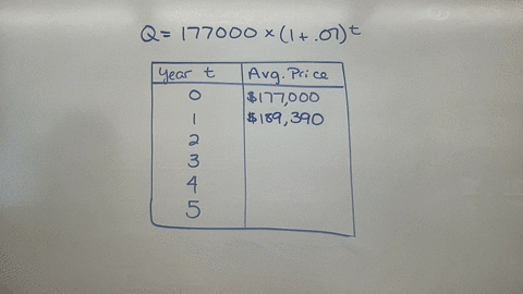mthz1st-quantitative-reasoning-if-homework-week-4-homework-score-029-of-pt-9c31-answer-the-questions-for-the-problem-given-below-the-average-price-of-a-home-in-town-was-177000-in-2007-but-ho-64426