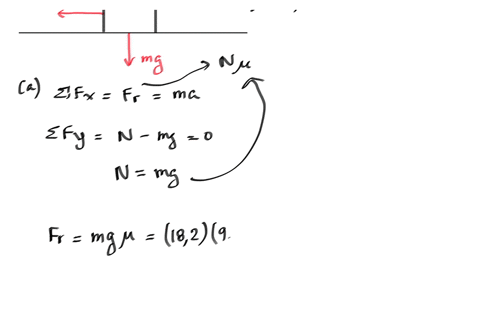 a-block-of-mass-182-kg-is-sliding-at-an-initial-velocity-of-515-ms-in-the-positive-x-direction-the-surface-has-a-coefficient-of-kinetic-friction-of-0173-indicate-the-direction-with-the-signs-88553