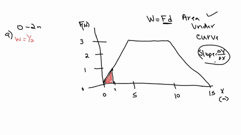 particle-is-subject-to-force-that-varies-with-position-as-shown-in-the-following-figure-fx-n-x-m-2-4-10-12-14-a-find-the-work-done-by-the-force-on-the-particle-as-it-moves-from-to-x-200-m_-f-37726
