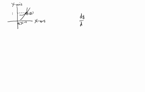 at-each-point-x-y-on-the-curve-the-slope-equals-the-square-of-the-distance-between-the-point-and-the-y-axis-the-point-1-2-is-on-the-curve-find-an-equation-of-the-curve-that-satisfies-the-giv-06451