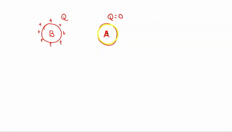 231-an-uneharged-melal-sphere-a-is-on-an-insulated-base-uncharged-sheet-of-gold-foil-measuring-4x4em-is-brought-elose-to-second-sphere-of-the-same-shape_-size-and-material-carrying-but-not-t-18755