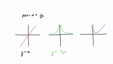1-first-sketch-a-rough-graph-of-the-function-using-superposition-of-simple-functions-2-find-the-coordinates-of-the-local-max-min-using-fprime-and-add-them-to-the-plot-3-find-the-coordinates-of-all-i-2