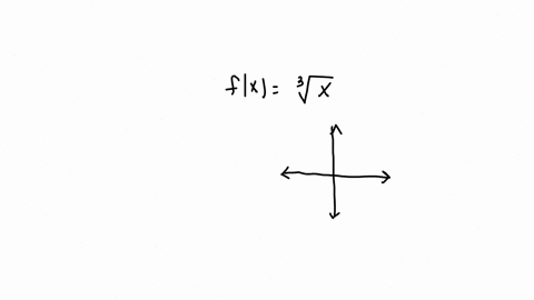 to-answer-each-question-refer-to-the-following-basic-graphs-figure-cannot-copy-which-one-is-the-gr-5-94384