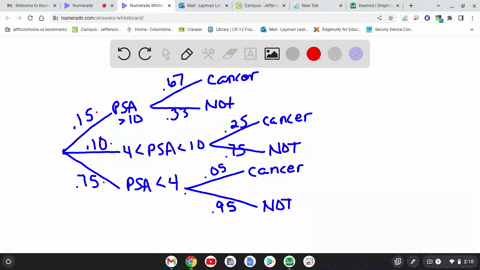 a-screening-test-which-measures-that-level-of-a-prostate-specific-antigen-psa-is-a-commonly-used-tool-for-the-detection-of-prostate-cancer-men-with-psa-levels-greater-than-10-ngml-have-a-cha-42542