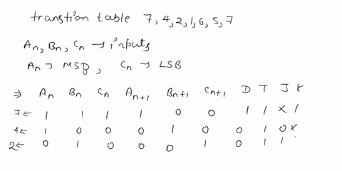 design-a-3-bit-synchronous-counter-that-counts-the-sequence-7-4-2-1-6-5-7-ect-use-dont-cares-for-the-next-states-of-the-unwanted-states-use-a-d-flip-flop-for-the-most-significant-bit-a-t-fli-88482