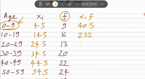 male-and-female-populations-of-elephants-under-80-years-old-are-represented-by-age-in-the-table-below-complete-parts-a-through-d-a-approximate-the-population-mean-and-standard-deviation-of-a-91405