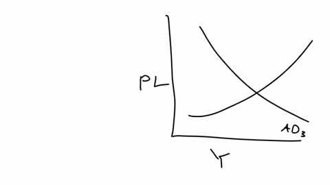aggregate-supply-and-aggregate-demand-at-various-levels-of-aggregate-expenditures-for-a-fictitious-country-are-shown-in-the-graph-below-the-level-of-investment-associated-with-each-aggregate-44523