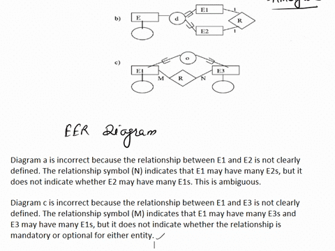 i-have-an-exam-the-question-is-why-diagrams-a-and-c-are-incorrect-and-not-why-b-is-correct-please-answer-my-question-which-of-the-following-eer-diagrams-isare-incorrect-and-why-state-clearly-99812