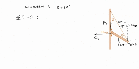in-fig-12-40-one-end-of-a-uniform-beam-of-weight-222-mathrmn-is-hinged-to-a-wall-the-other-end-is-su-81251