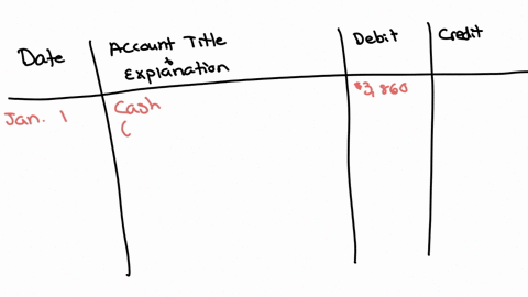 knowledge-check-01-messing-company-has-an-agreement-with-a-third-party-credit-card-company-which-calls-for-cash-to-be-received-immediately-upon-deposit-of-customers-credit-card-sales-receipt-42033