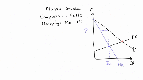 suppose-a-perfectly-competitive-market-is-suddenly-transformed-into-a-monopoly-all-competing-firms-are-consolidated-into-a-single-entity-we-would-expect-price-to-_____-output-to-_____-consum-32825