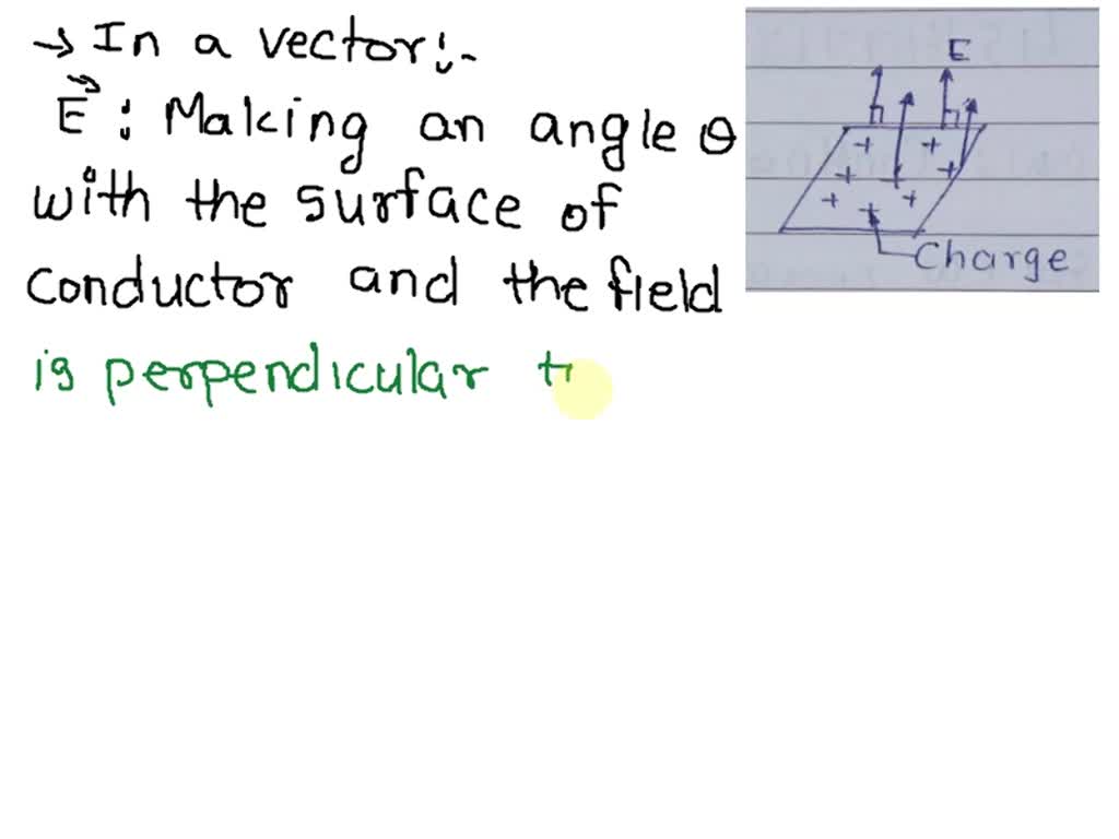 SOLVED why electric field lines are perpendicular to the surface of