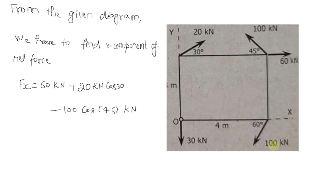 SOLVED: The rectangular framework shown is subjected to the indicated ...